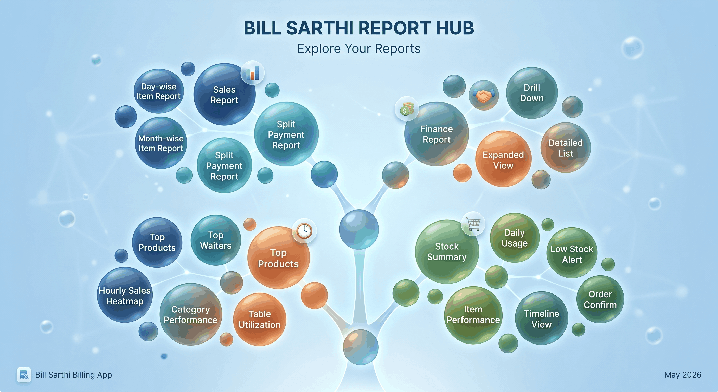 Bill Sarthi report hub screenshot